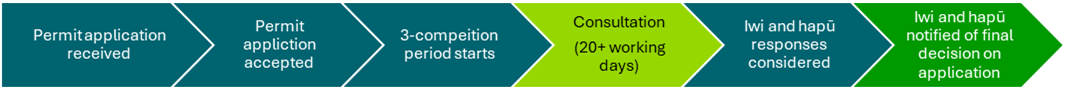 Diagram of open market competitive process diagram